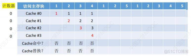 3.5Cache_主存_34