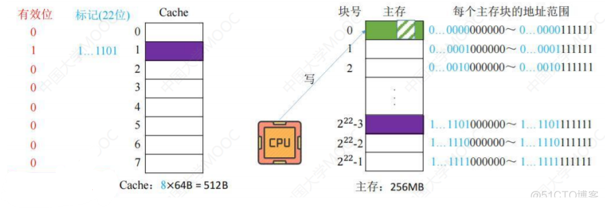 3.5Cache_开发语言_41