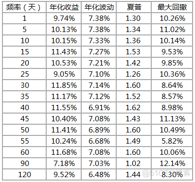 如何构稳健的商品期cry组合_权重_09