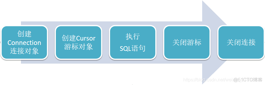 学习笔记之数据库（一）操作数据库_回滚事务