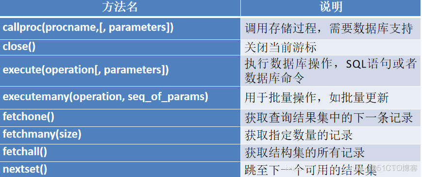 学习笔记之数据库（一）操作数据库_回滚事务_05