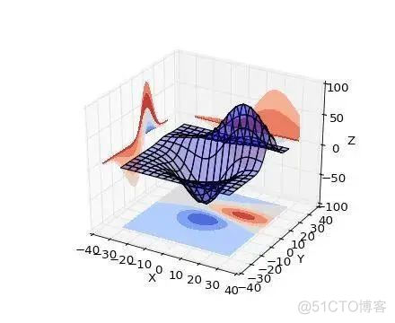 【Python】如何在科研论文中画出漂亮的插图？_机器学习_03