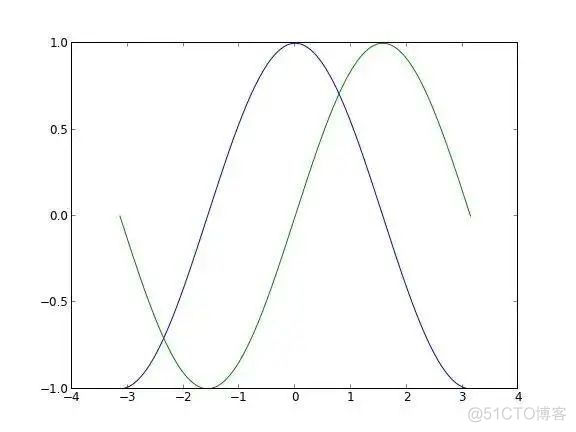 【Python】如何在科研论文中画出漂亮的插图？_机器学习_07