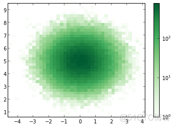 【Python】如何在科研论文中画出漂亮的插图？_Python_14