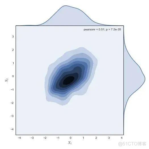 【Python】如何在科研论文中画出漂亮的插图？_开发语言_16