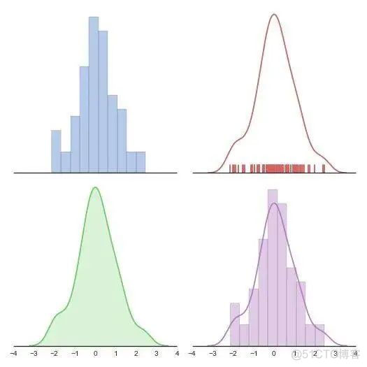 【Python】如何在科研论文中画出漂亮的插图？_Python_21