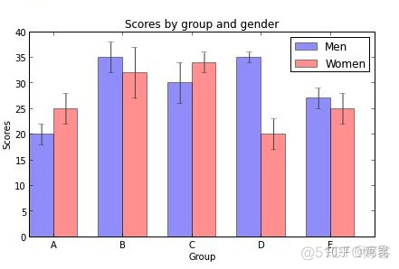 【Python】如何在科研论文中画出漂亮的插图？_机器学习_23