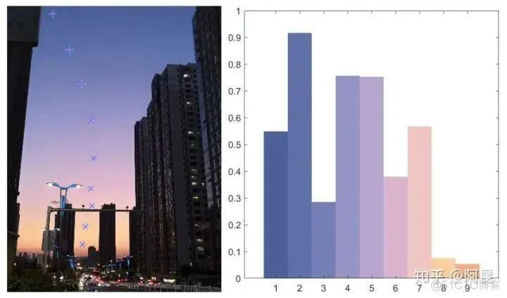 【Python】如何在科研论文中画出漂亮的插图？_python_26