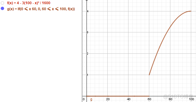 geogebra java 确定线段上的点 geogebra怎么截断曲线_Line_02