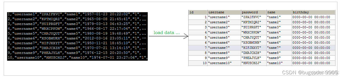 【MySQL】SQL优化_字段