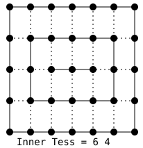 3.3 Tessellation Shader (TESS) & Geometry Shader(GS)_算法_12