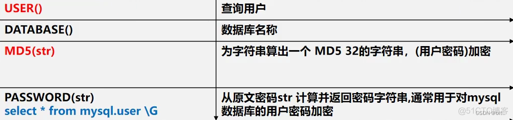 MySQL 函数 索引 事务 管理_sql_05