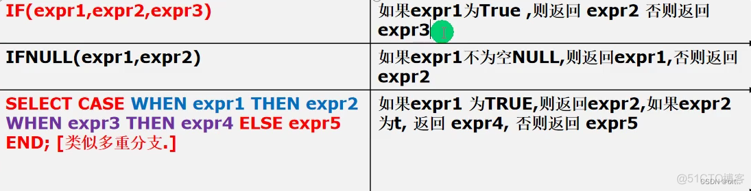 MySQL 函数 索引 事务 管理_MySQL_06