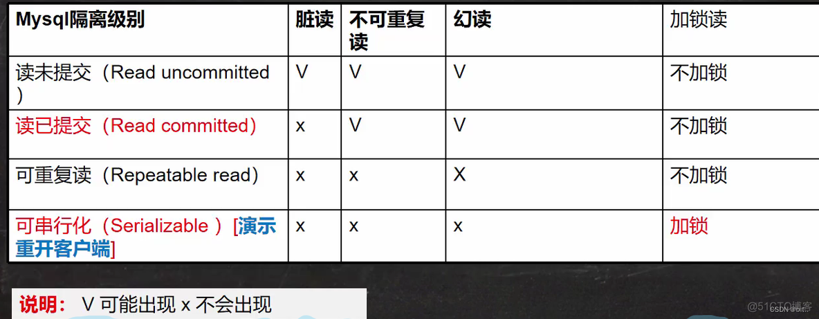 MySQL 函数 索引 事务 管理_MySQL_07