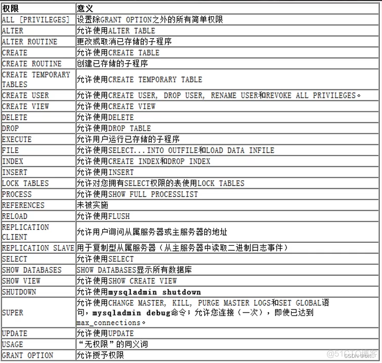 MySQL 函数 索引 事务 管理_sql_10