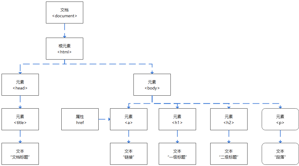 【Java 进阶篇】JavaScript DOM 编程：理解文档对象模型_python_02