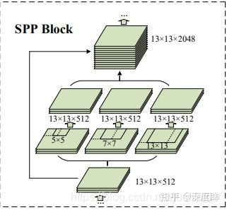 paddle对比pytorch的优势 paddlepaddle vs pytorch_卷积