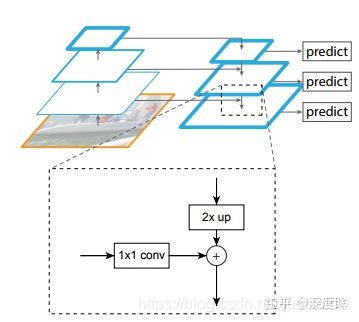 paddle对比pytorch的优势 paddlepaddle vs pytorch_ide_07