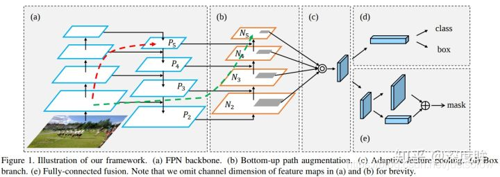 paddle对比pytorch的优势 paddlepaddle vs pytorch_paddle对比pytorch的优势_08