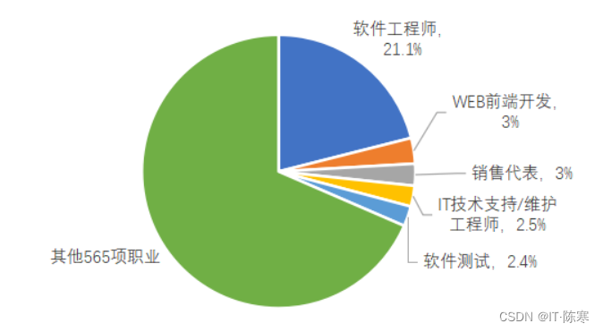 计算机专业毕业论文与项目设计学习教程_原力计划_05