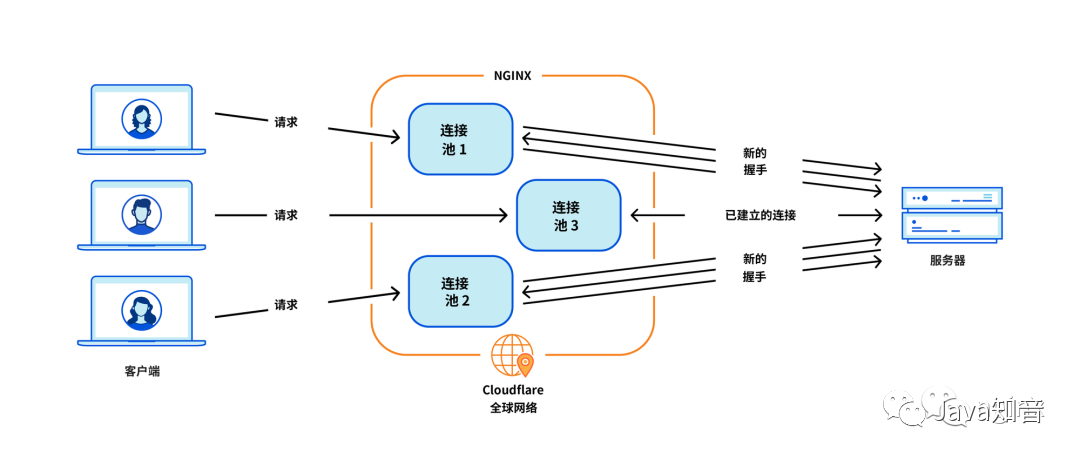 不好意思，Nginx 该换了！_字符串