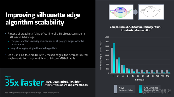 192框框更寂寞！AMD Zen4锐龙线程撕裂者7000正式发布：35倍性能爆发_缓存_32