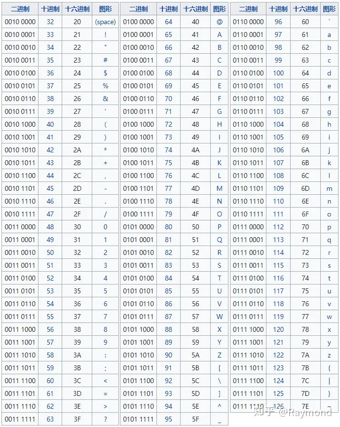 常用字符集详解_ico