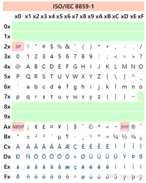 常用字符集详解_字符编码_02