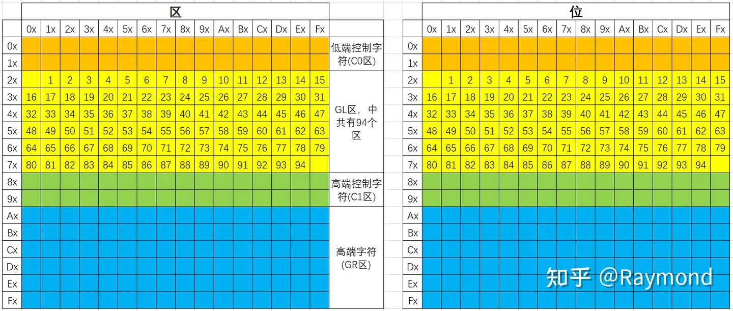 常用字符集详解_ico_03