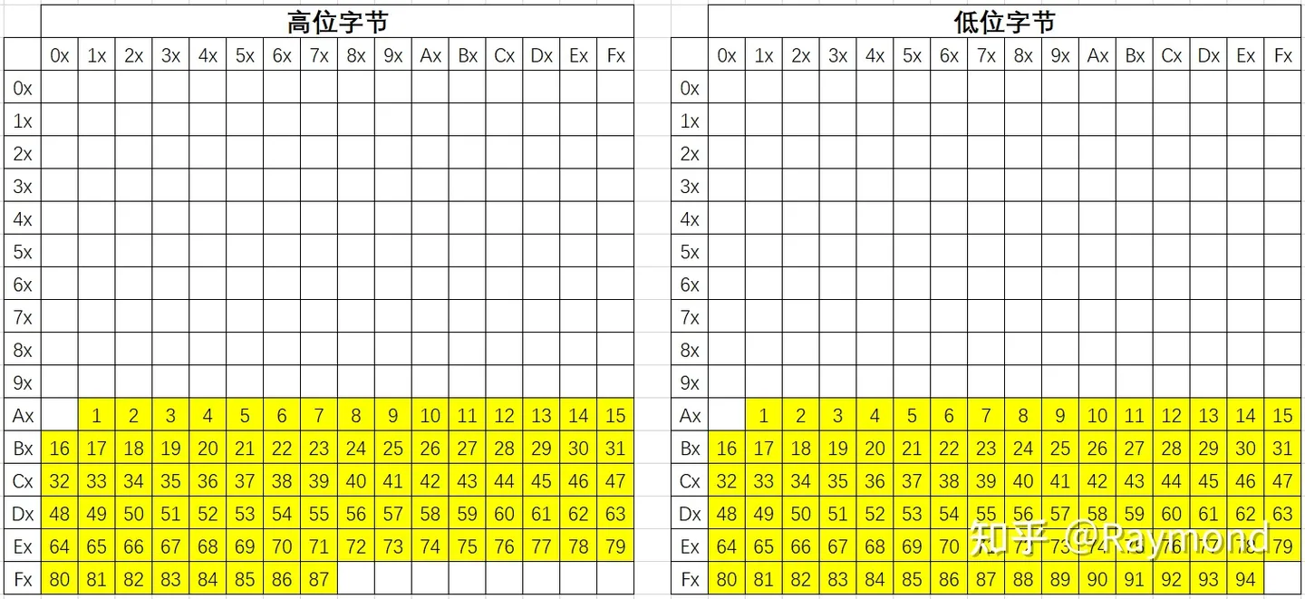 常用字符集详解_编码方式_04