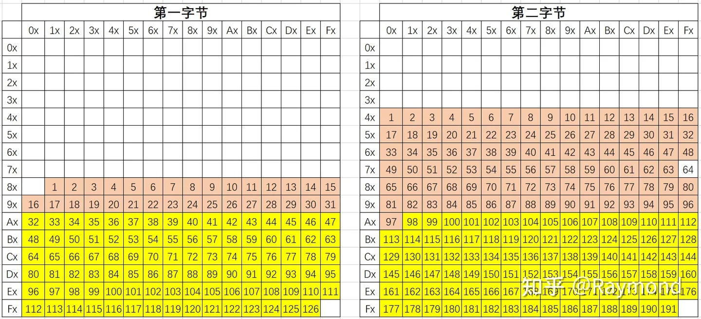 常用字符集详解_ico_05