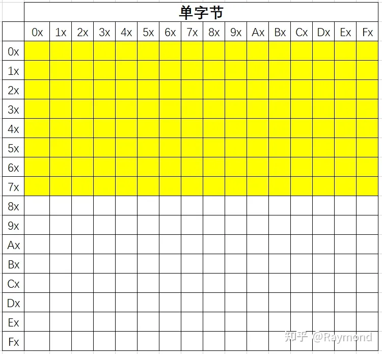 常用字符集详解_ico_06