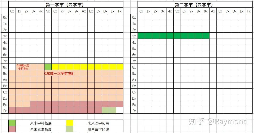 常用字符集详解_字符编码_08