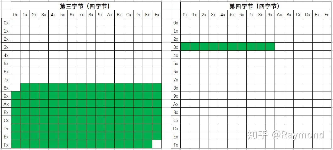 常用字符集详解_编码方式_09