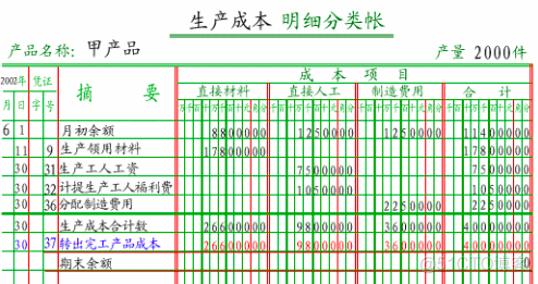 一文讲透业财一体化_初始化_04