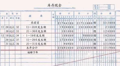 一文讲透业财一体化_数据录入_06