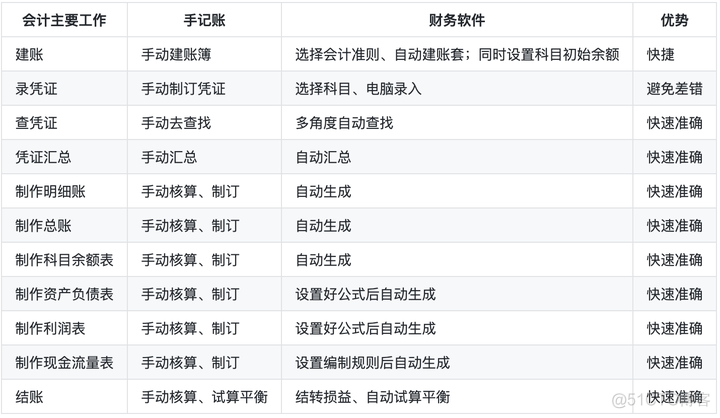 一文讲透业财一体化_初始化_09