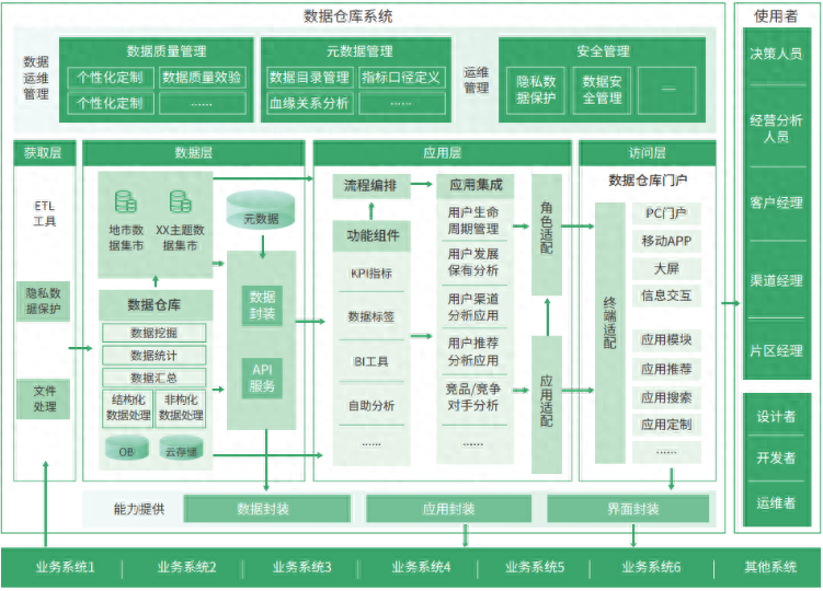 智慧医疗基础平台_结构化_03