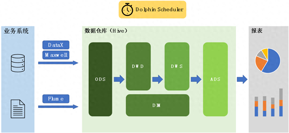 智慧医疗基础平台_结构化_04