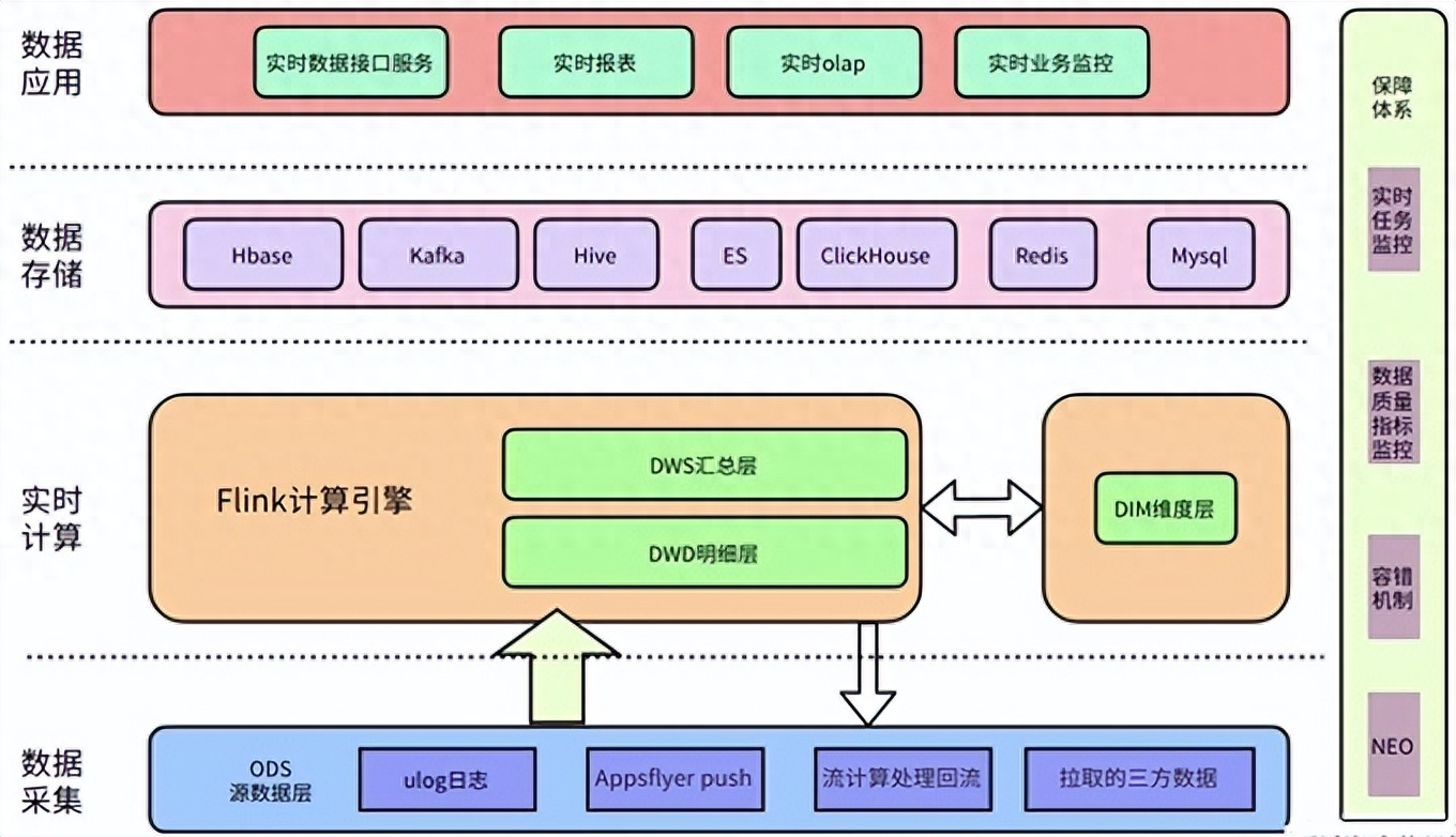 智慧医疗基础平台_数据_05