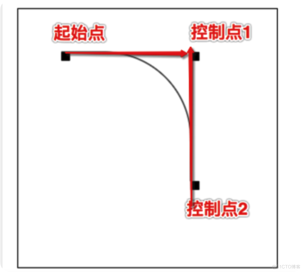 Canvas基础_缩放_02