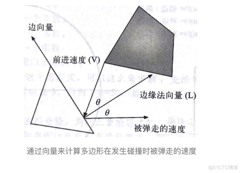 Canvas基础_缩放_04