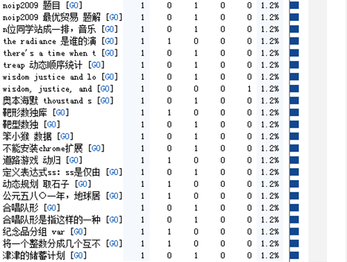 计算网站访问量 java 网站访问量数据_百度_03