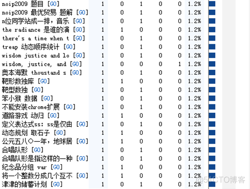 计算网站访问量 java 网站访问量数据_访问量_03