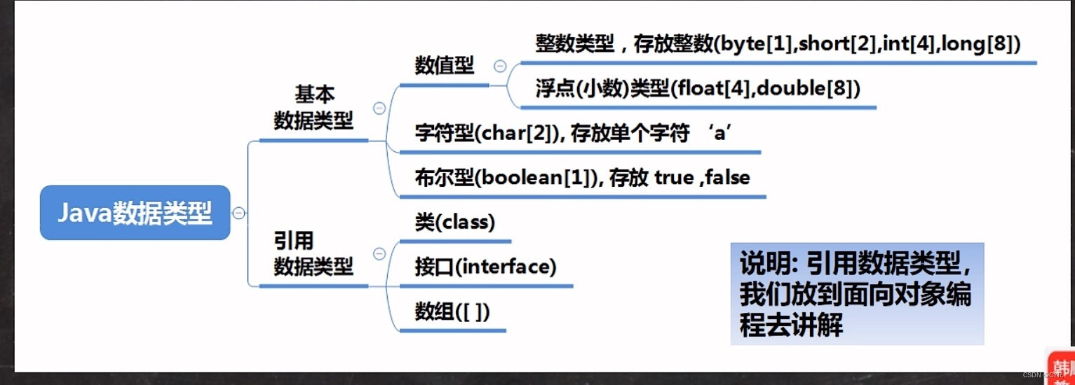 韩顺平java高级课程学完 韩顺平java笔记百度网盘_基本介绍