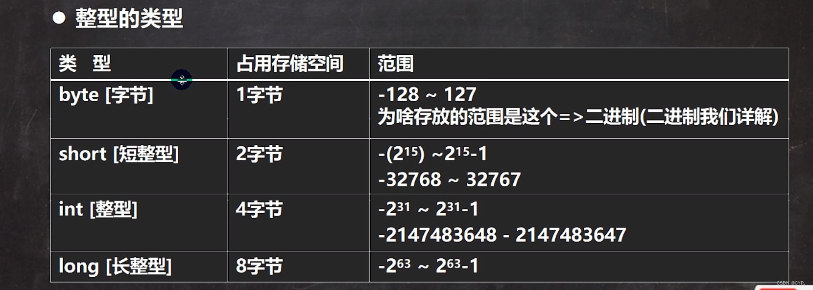 韩顺平java高级课程学完 韩顺平java笔记百度网盘_java_02