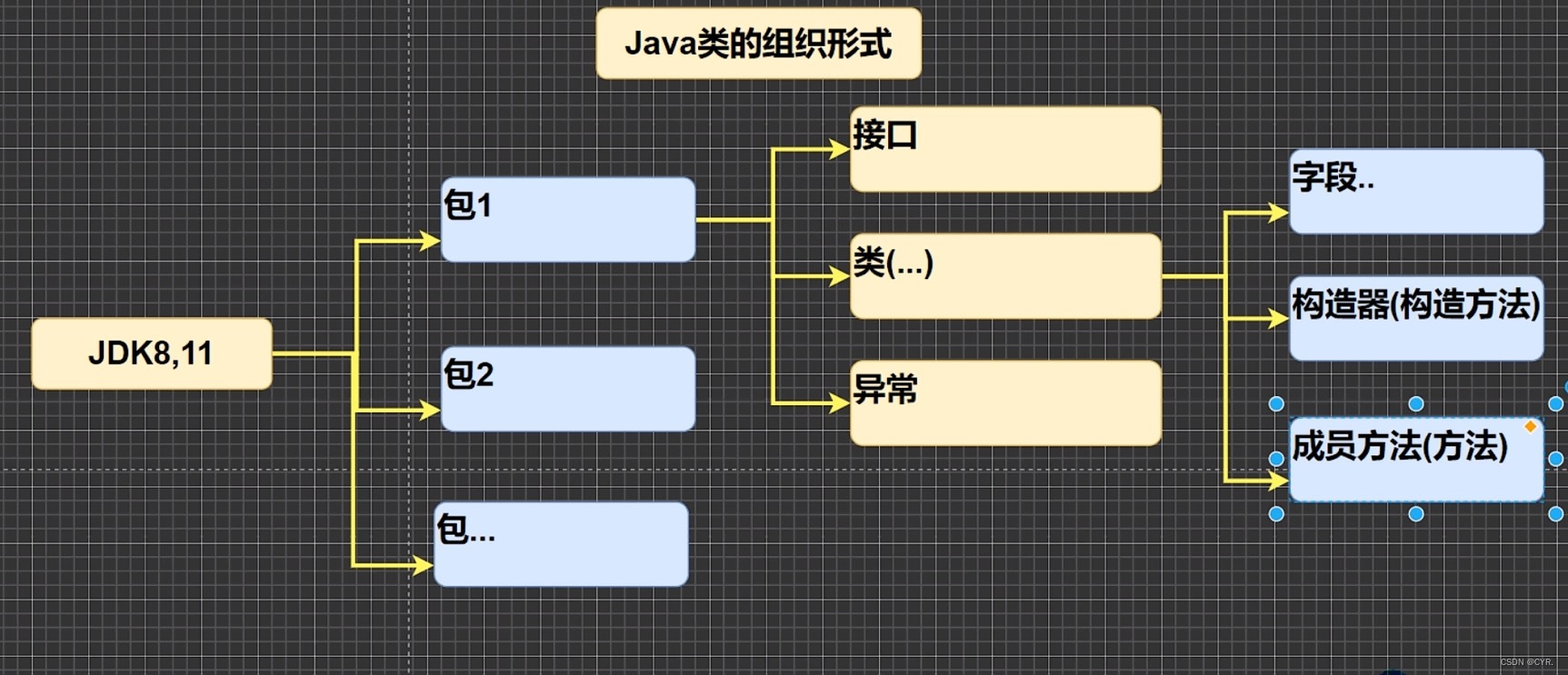 韩顺平java高级课程学完 韩顺平java笔记百度网盘_基本介绍_07