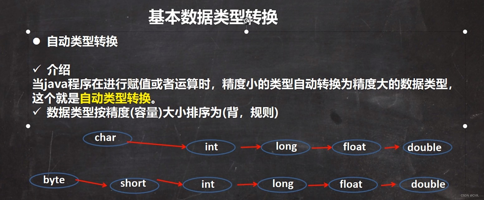 韩顺平java高级课程学完 韩顺平java笔记百度网盘_基本介绍_13