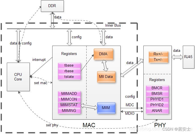 python测试fpga fpga phy实现_python测试fpga