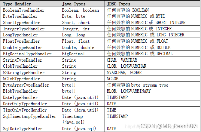 mysql json mybatis类型 mybatis存json_css